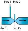 NCERT Solutions Class 11 Physics Chapter 9 - Mechanical Properties of Fluids
